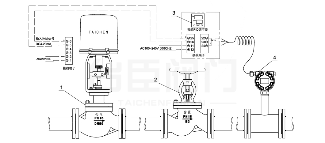 電動流量調節閥控制方案