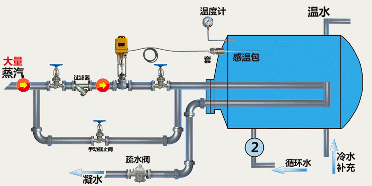 自力式調節閥安裝圖