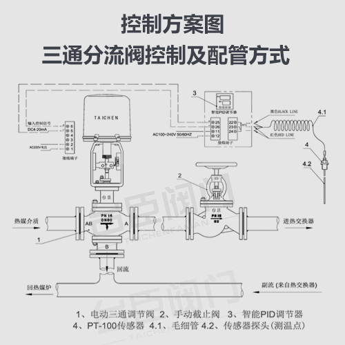 電動三通調節閥-智能型調節閥-智能型電動執行器