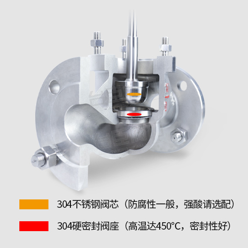 TCZ-ZZYVP自力式微壓調(diào)節(jié)閥